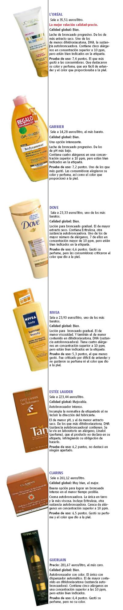 autobronceadores