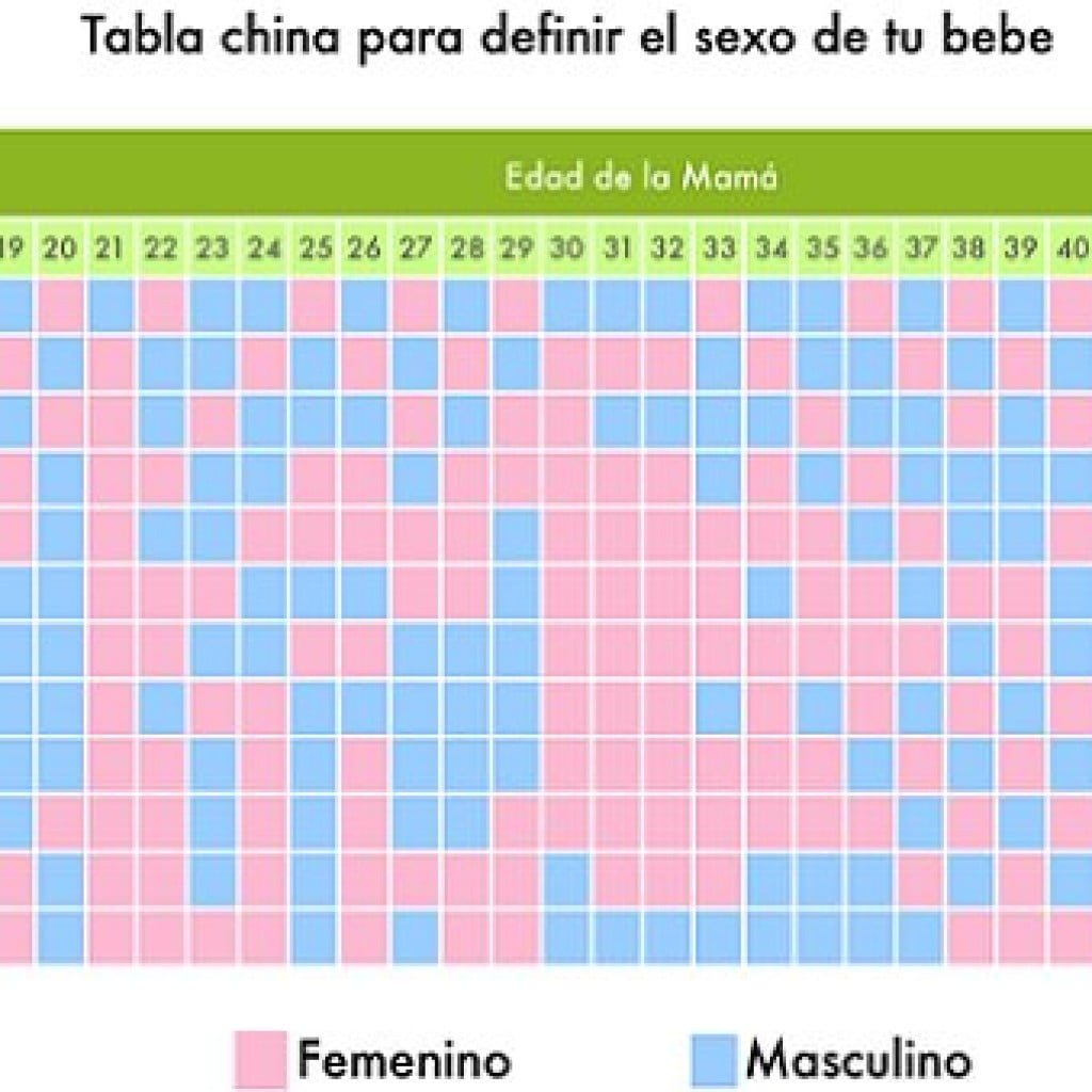 calendario chino del embarazo